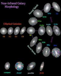 Esta imagen del hubble muestra a ngc 2608, una galaxia espiral barrada. Galaxia Espiral Regular Viquipedia L Enciclopedia Lliure