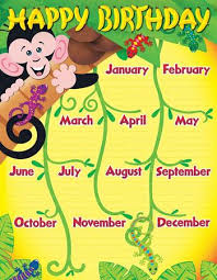 Get it as soon as mon, may 3. Safari Jungle Theme Birthday Bulletin Board Idea Supplyme