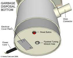 How To Find The Red Button And Reset The Garbage Disposal | Herrmann  Services