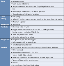 Nals Neonatal Resuscitation Algorithm Nals Medtx