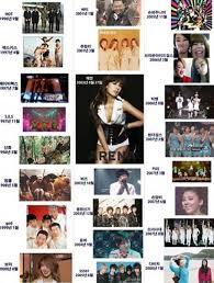 Korean Netizens Looks Back On K Pop History Through An Idol Group Timeline Kpop Idol Looking Back