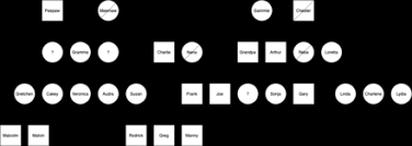 Check spelling or type a new query. List Of Diary Of A Wimpy Kid Characters Wikiwand