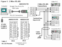 In rs485 halfduplex mode the switching on and o for transmit and receive lines is necessary, which is usually done via software. Rs485 Diagram 2wire Kodiak 5500 Wiring Diagram Electric Rcba Cable Tukune Jeanjaures37 Fr