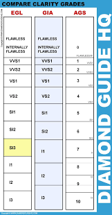 What Grading System Is Si3 Find Out Jewelry Facts Jewelry Knowledge Jewelry Rendering