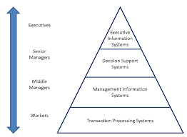 Warga surabaya ….sangat di dimudahkan dalam pelayanan masyarakat disegala bidang. Sistem Informasi Ekios Pemkot Surabaya