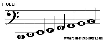Just how many key signatures are there? How To Read Notes On Bass Clef F Clef