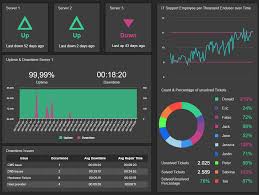 Jun 10, 2019 · based on formal surveys and interviews with dozens of business and technology leaders, this report discusses the future of work in technology—the work itself, who does the work (workforce), and where the work is done (workplace). It Reports Examples Templates For Modern It Reporting