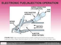Has over 8 years of experience tuning and troubleshooting aftermarket electronic fuel injection systems. Objectives After Studying Chapter 18 The Reader Will