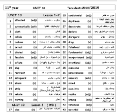الكلمات المقررة لغة إنجليزية بالترجمة للوحدات 10 12 الصف الحادي عشر الفصل الثاني 2018 2019 مدرستي الكويتية
