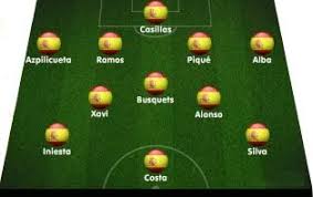De landen hebben tot op heden twaalf keer tegen elkaar gespeeld. Opstelling Spanje Wk 2014 Wk Voetbal 2019 Frankrijk Wk Nl
