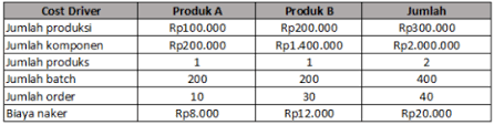 We did not find results for: Activity Based Costing Abc Pengertian Fase Dan Contoh Soal Haloedukasi Com
