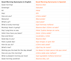 20 Ways To Say Good Morning In Spanish With Examples Myenglishteacher Eu Blog