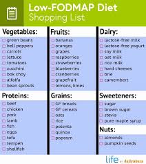 Pin On Fodmap Diet