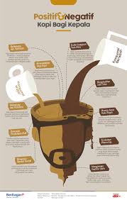 Pin Oleh Devina Futriyani Di Coffee Addict Pecinta Kopi Resep Kopi Karya Seni Kopi