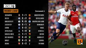 Over 1000 live soccer games weekly, from every corner of the world. Livescore On Twitter Yet Another Epic Weekend Of Premier League Football Here Are The Full Time Results Premierleague Results Livescore Football Arstot Https T Co Zudvcmygnx
