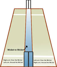 How to draw a cricket bat and ball l ajmira drawing academy. Cricket