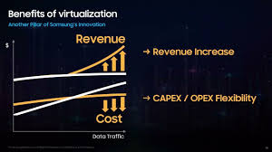 Quad Open RAN Showcase Presentations
