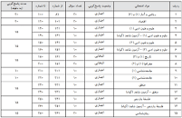 نتیجه تصویری برای پاسخ امتحان فلسفه یازدهم انسانی 26 خرداد 99