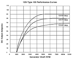 Alternator Theory Version 17 R 1 Plain Text