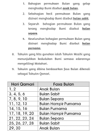 Semasa bulan mengelilingi bumi, kedudukan bulan berubah dari masa ke masa. Nota Bumi Bulan Dan Matahari Ketika Neurokhalifah Academy Facebook