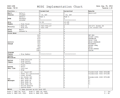 32 Bright Midi Controller Numbers Chart