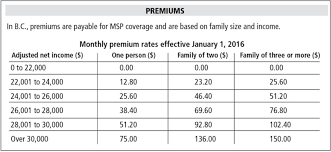 seniors urged to see if they qualify for msp premium