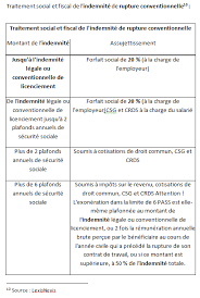 Check spelling or type a new query. La Rupture Conventionnelle Avocat Lyon 29 Avril 2013 Avocat Lyon Droit Commercial Contrat Internet Societe Timo Rainio