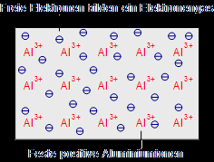 Fermi level (ef) and vacuum level (evac) positions, work function (wf), energy gap (eg), ionization energy (ie), and electron affinity (ea) are note that for organic semiconductors in particular, eg must be distinguished from, and is generally significantly larger than, the optical gap of the material. Conductors Insulators Semiconductors Fundamentals Semiconductor Technology From A To Z Halbleiter Org