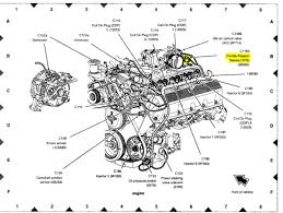 Engine has two main mechanisms and 5 engine systems 1981 Lincoln Town Car Engine Diagram Wiring Diagram Perform Rung Realize Rung Realize Bovaribernesiclub It