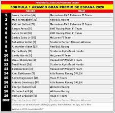 The best independent formula 1 community anywhere. F1 Round 6 Results And Highlights Of 2020 Spanish Grand Prix News And Reviews On Malaysian Cars Motorcycles And Automotive Lifestyle