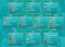 Hinzu kommt ungarn, als playoff sieger der nations. Em 2020 Qualifikation Die Nationenliga European Qualifiers
