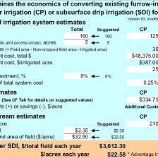 Main Worksheet Tab Of Cp Sdi Excel Template Used To Compare Cp And Download Scientific Diagram