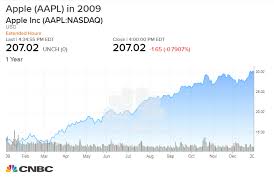 Beyond Meats 13 4 Billion Market Cap Is Beyond Ridiculous