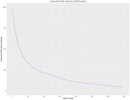 Draft Archives Game Theory