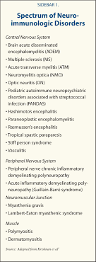 Symptoms & causes, transverse myelitis. national institute of neurological disorders and stroke. Diagnosis And Treatment Of Pediatric Acute Transverse Myelitis Pediatric Annals