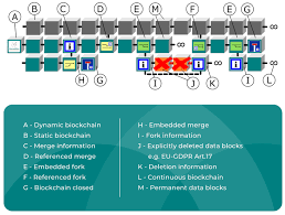 Check spelling or type a new query. Blockchain 2 0 Solution For Self Sufficient Decentralized Data Management Eu Gdpr Compliant