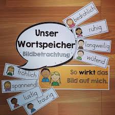 Bildbetrachtung Im Kunstunterricht Der Grundschule Tafelmaterial Und Wortspeicher Kunst Das Bewusste Kunstunterricht Kunst Grundschule Kunst Unterrichten