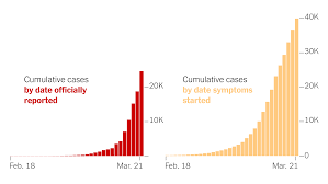 It was first identified in december 2019 in wuhan,. How U S Coronavirus Diagnoses Are Lagging Behind The Outbreak The New York Times