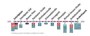 Sie verbindet feldmoching über den hauptbahnhof mit trudering und der riemer messestadt (kurz u2). Stadt Garching B Munchen Mobile