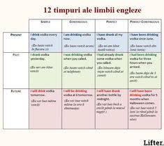 Am transcris peste 100 de lectii de limba engleza, de pe canalul de youtube, in format pdf si puteti sa le achizionati la un pret. 49 Limba EnglezÄ Ideas Englezi Limba EnglezÄ LimbÄ