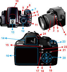Apr 17, 2012 · kita ambil contoh untuk yang 72 ppi (tipikal kamera dslr canon) dan 300 ppi (tipikal kamera dslr nikon) : Mengenal Bagian Dan Tombol Pada Kamera Dslr Alip Baa