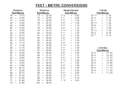 Height Feet To Inches Conversion Table Metric Conversion