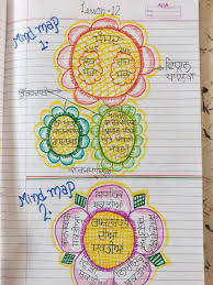 Social Science Social Science Mind Map Science