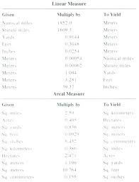 37 Proper Hieght Conversion Chart