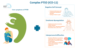 Ptsd from an emotionally damaging relationship is a real thing. Complex Post Traumatic Stress Disorder Cptsd Assessment And Management