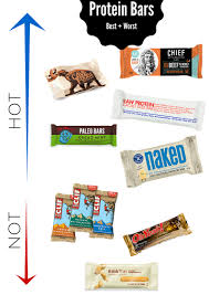 5 best protein bars which to avoid the fit foodie