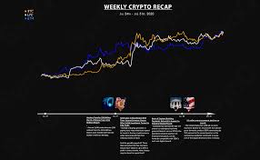 New updates and features can greatly improve the value of a crypto… if they work! Investigation Archives Page 5 Of 7 Synq