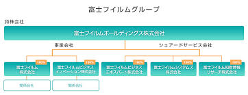 サンドボックス＆物理 ビジネス＆タイクーン 人生＆没入型 宇宙＆フライト 建設＆自動化 恋愛 農場＆クラフティング. ã‚°ãƒ«ãƒ¼ãƒ—ä¼šç¤¾ å¯Œå£«ãƒ•ã‚¤ãƒ«ãƒ ãƒ›ãƒ¼ãƒ«ãƒ‡ã‚£ãƒ³ã‚°ã‚¹