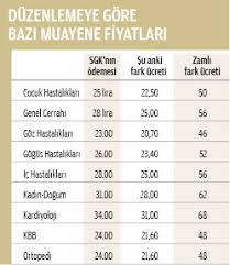 Ozel Hastanelerin Fark Ucreti Iki Kat Artti Medimagazin Saglik Haber Portali Saglik Personeli Haberleri