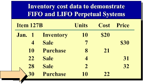 We did not find results for: Persediaan Inventory Thinkfaster